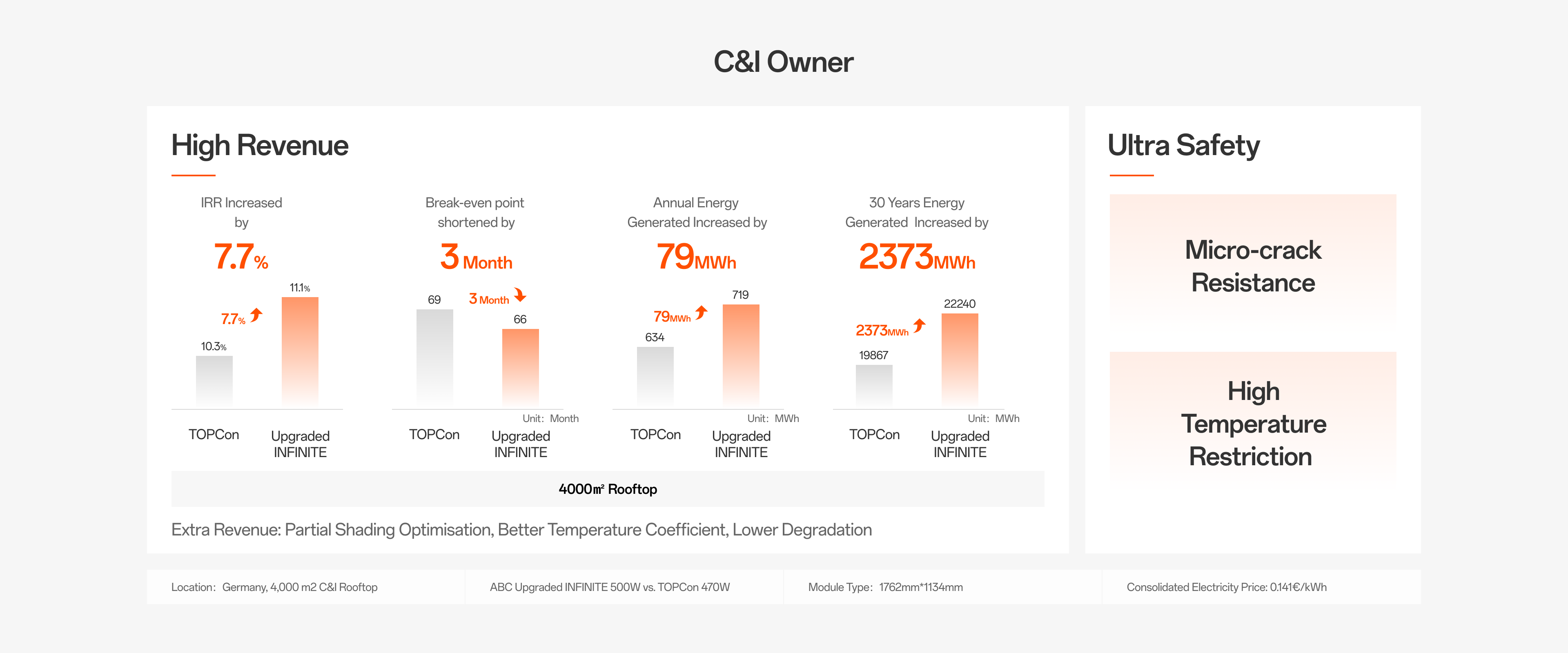 topic-g3-CandI-Owner-v2 C&l Owner