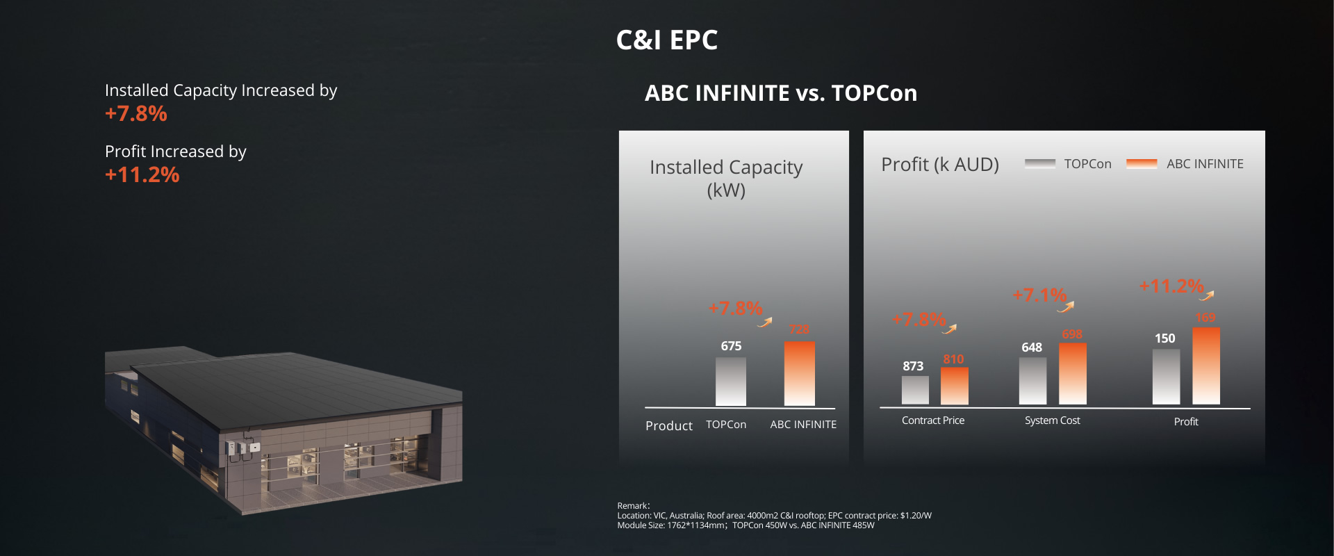 C&IEPC