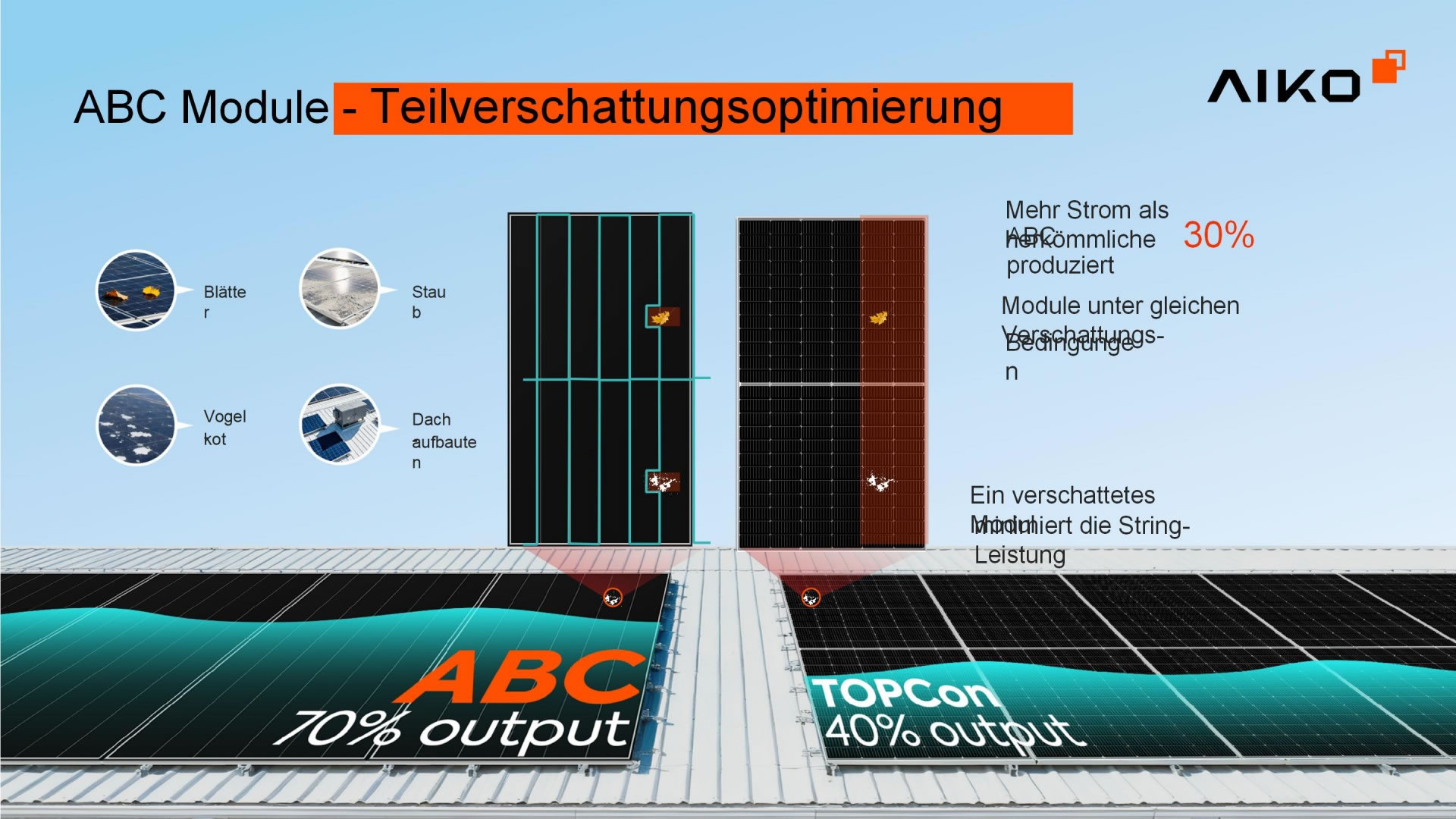 ABC Module
