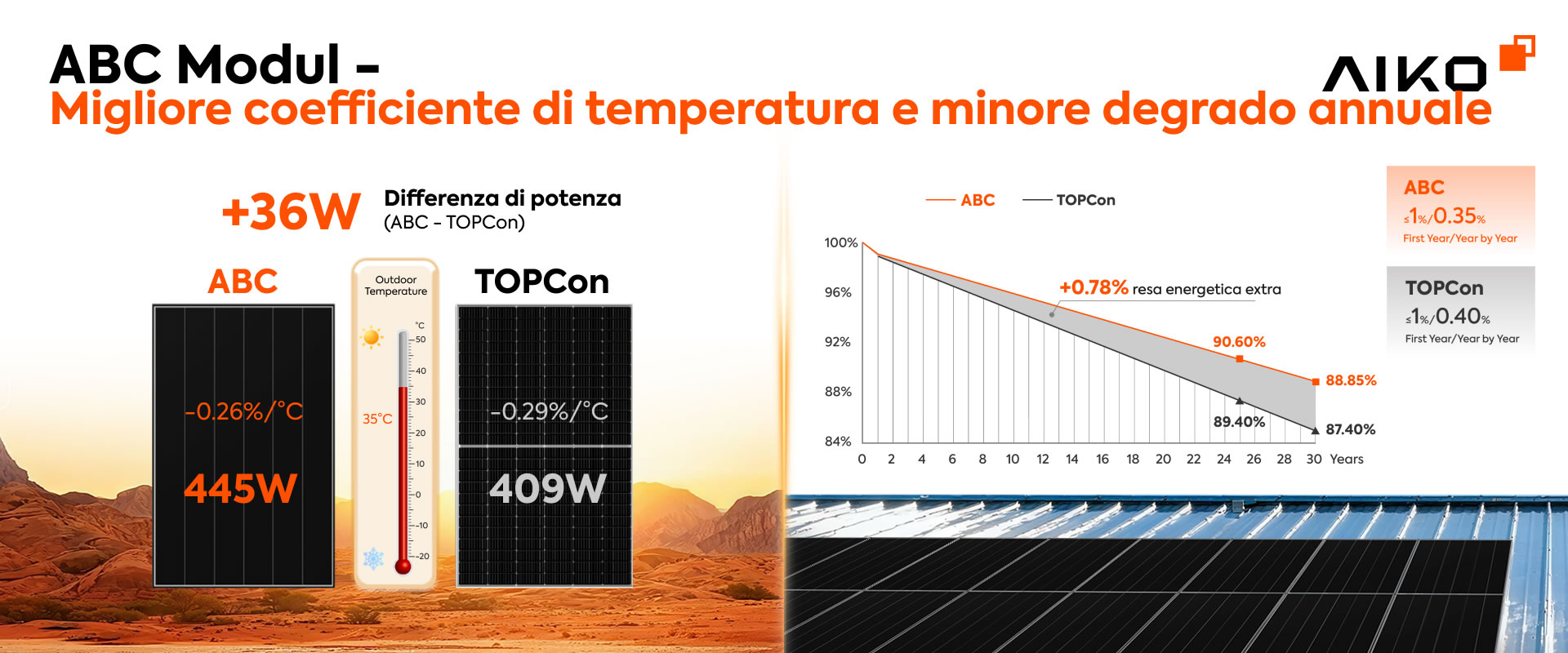 ABC 670W