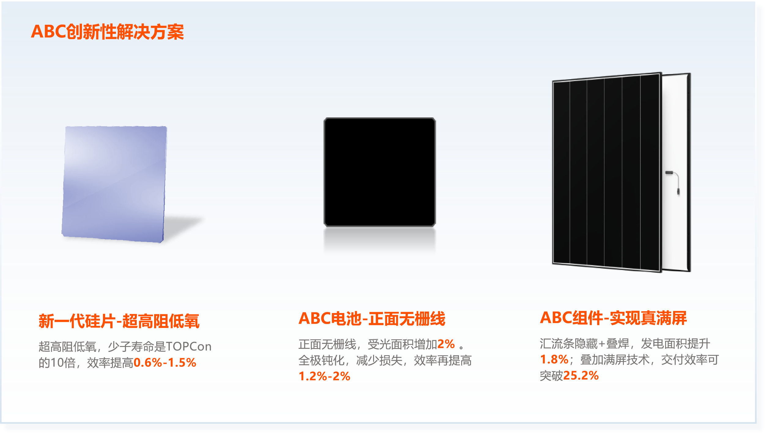 ABC创新性解决规划